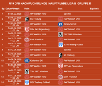 U19 DFB-Nachwuchsliga